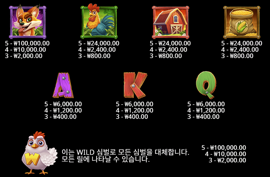 핑거 리킹 프리스핀 슬롯 게임 심벌 종류