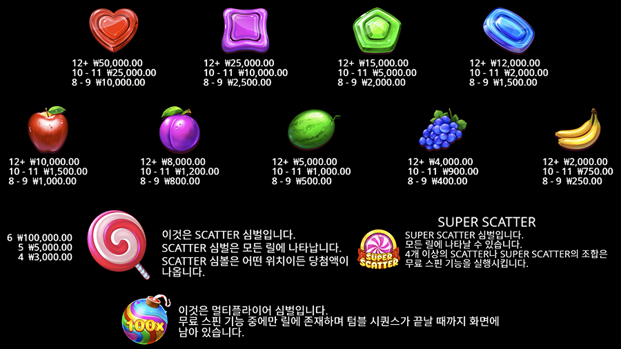 스위트 보난자 슈퍼 스캐터 슬롯 심벌 종류
