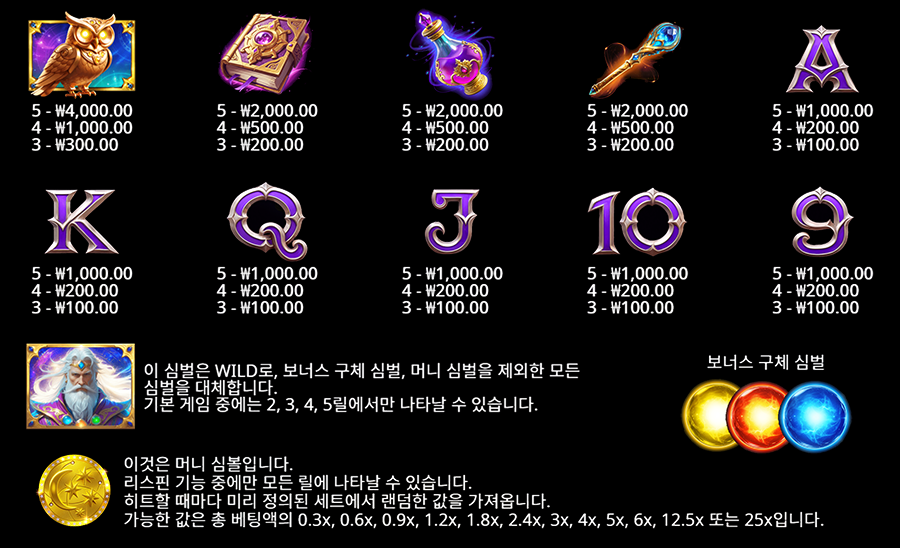 스펠 마스터 슬롯 게임 심벌 종류