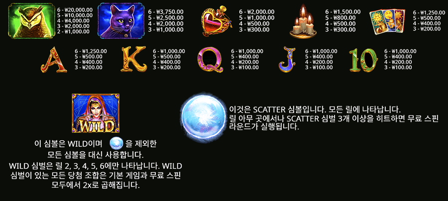 마담 데스티니 메가웨이즈 슬롯 게임 심벌