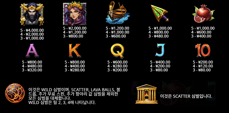 라바 볼 온라인 슬롯 심볼 배당률