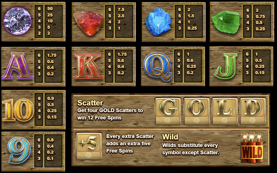 보난자 슬롯 게임 심볼 종류