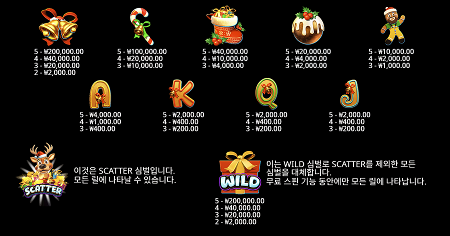 산타 슬레이 슬롯 게임 심볼 종류