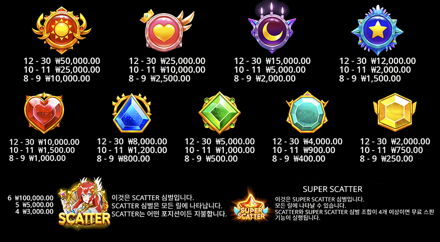 스타라이트 프린세스 슈퍼 스캐터 심볼 종류