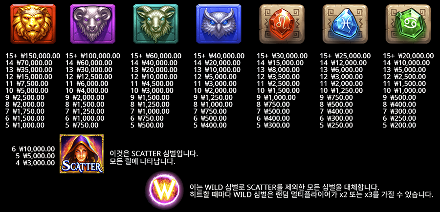 오라클 오브 골드 슬롯 심볼 배당률