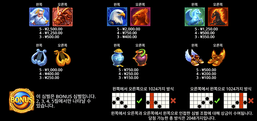 제우스 VS 티폰 슬롯 게임 심볼 종류