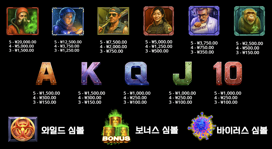 팬데믹 라이징 슬롯 심볼 종류