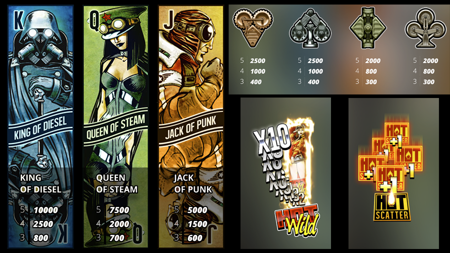 핫 넛지 온라인 슬롯 게임 심볼 종류