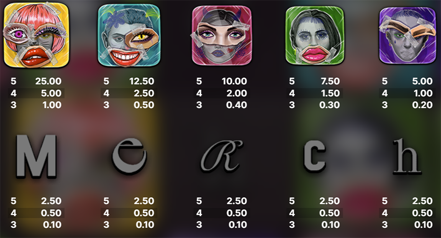 닙턱 온라인 슬롯 게임 심볼 배당률