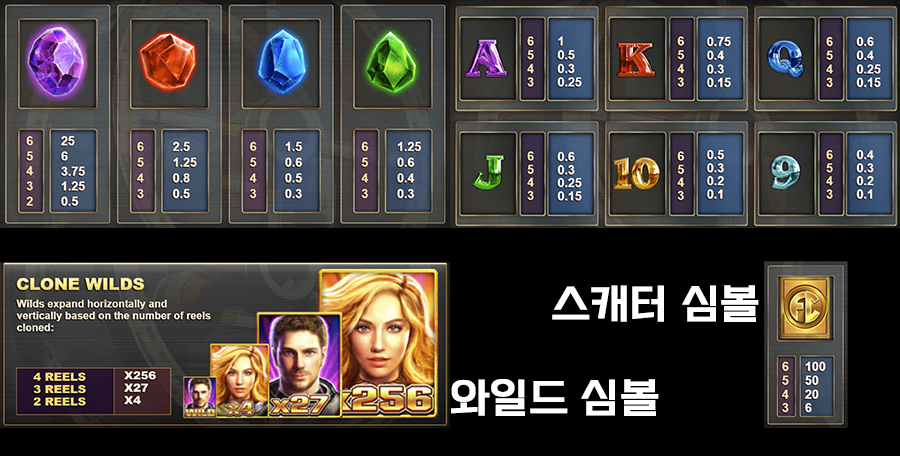 더 파이널 카운트다운 슬롯 심볼 종류