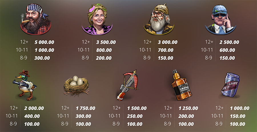 덕 헌터스 슬롯 게임 심볼 배당률