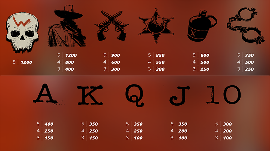 데드 데드 오어 데더 슬롯 게임 심볼 종류