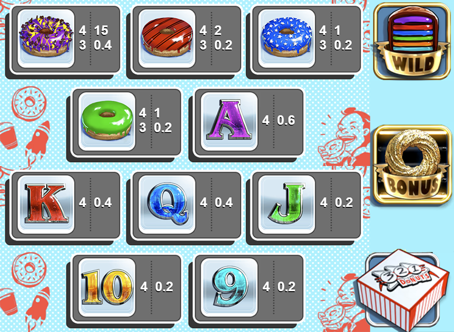 도넛 온라인 슬롯 심볼 종류