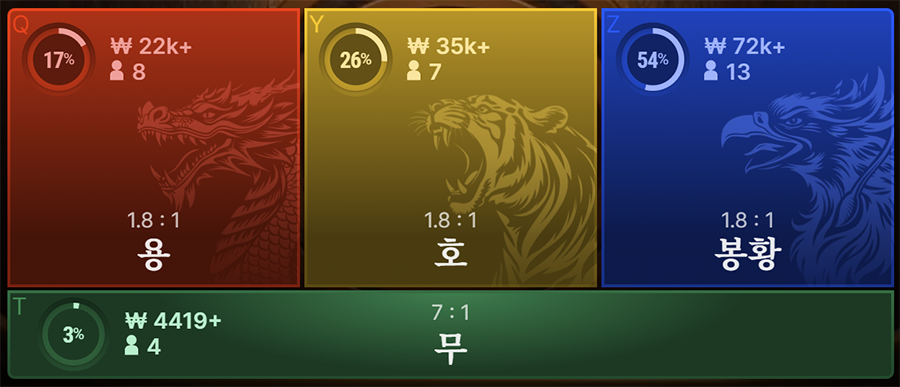 드래곤 타이거 피닉스 베팅 옵션