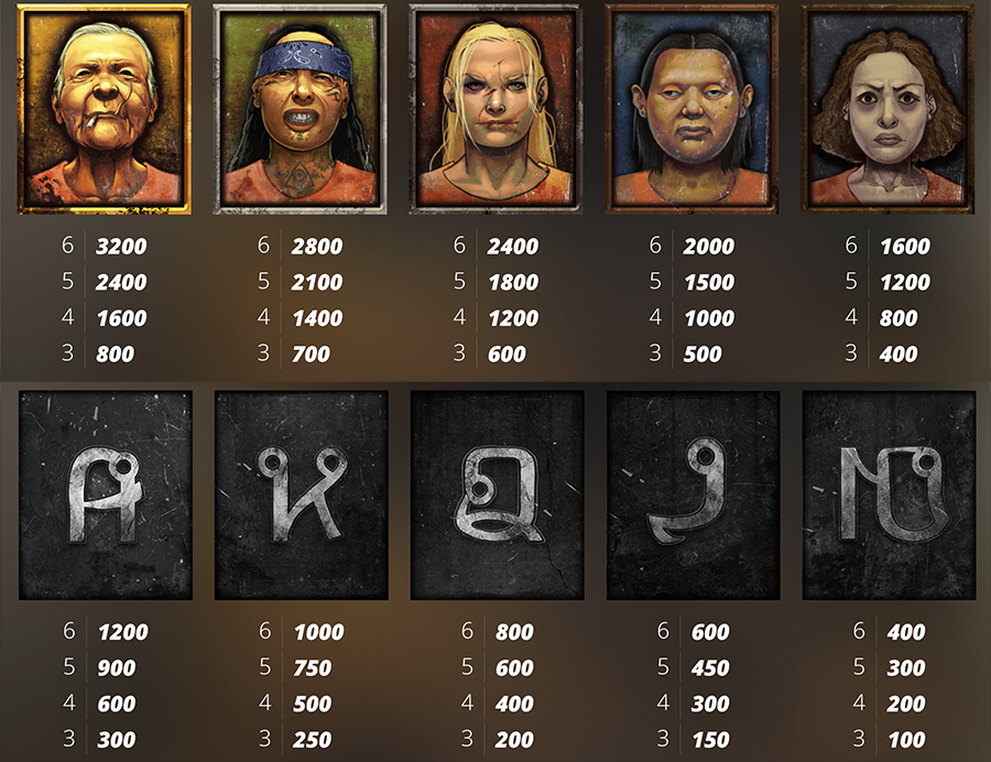 방콕 힐튼 슬롯 심볼 종류 및 배당률