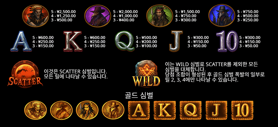 블러디 던 슬롯 게임 심볼 종류