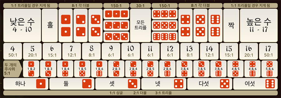 슈퍼 식보 베팅 옵션