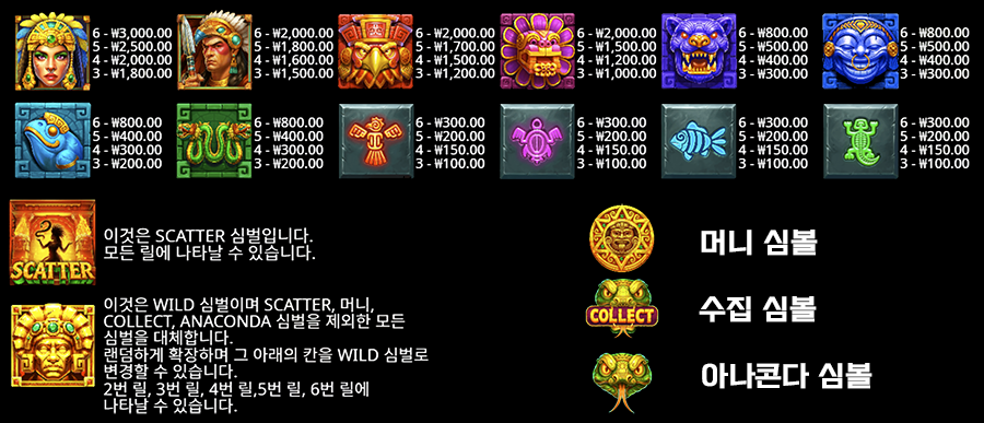 아나콘다 골드 슬롯 게임 심볼