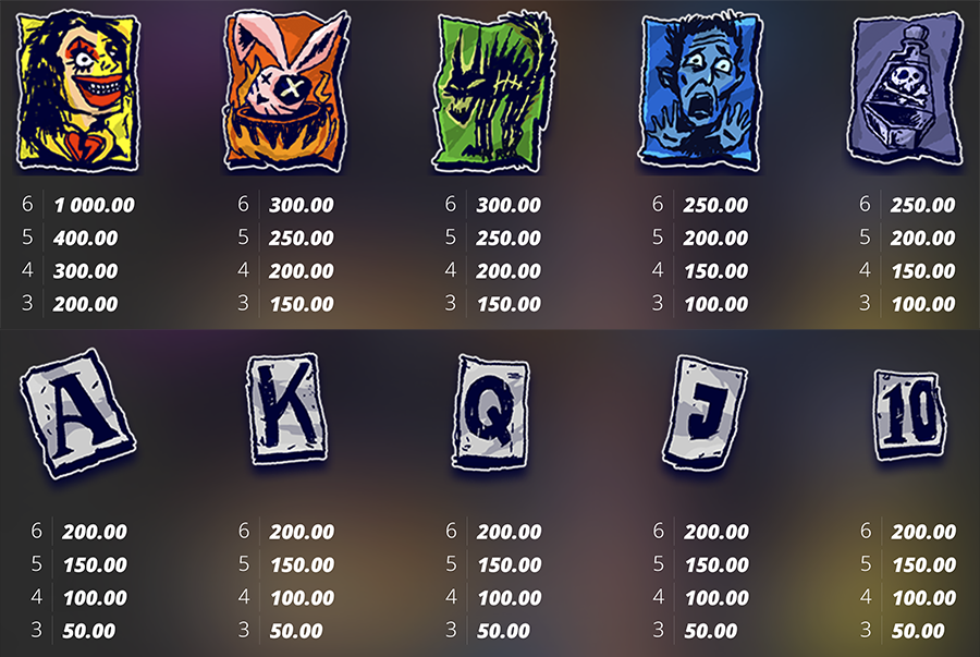 크레이지 엑스 걸프랜드 슬롯 심볼 종류